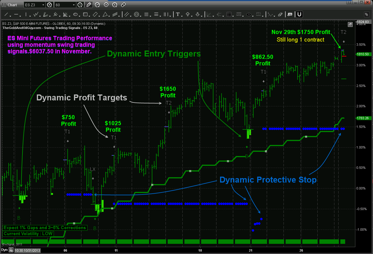 ETF Trading Strategies & ETF Trading Newsletter New ...