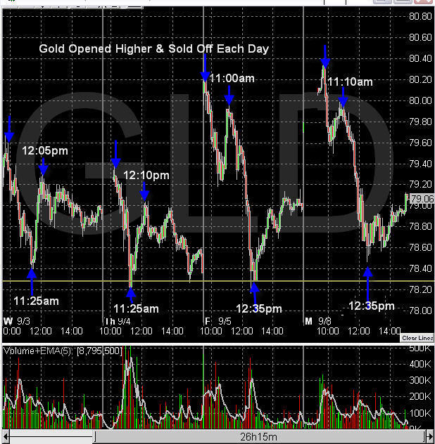 Kitco 24 Spot Gold Chart