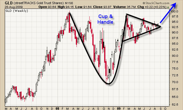 Trading Spot Gold Chart - Weekly