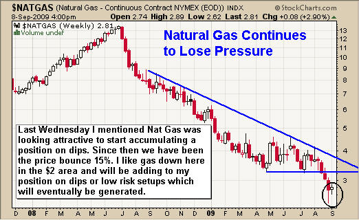 How to trade Natural Gas