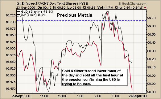 Precious Metals Trading Newsletter