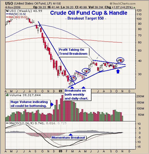 Crude Oil Bull Market Breakout