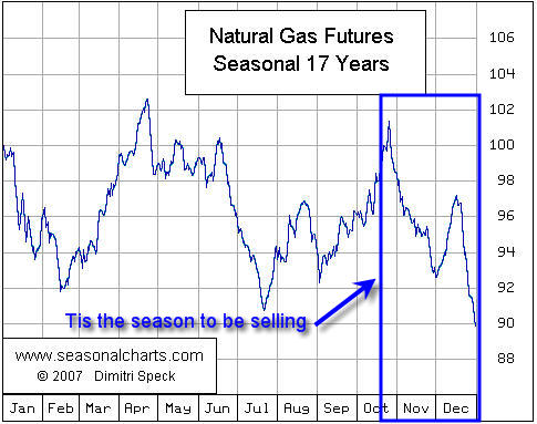 Natural Gas Newsletter