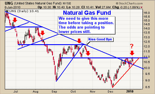 Natural Gas Trading