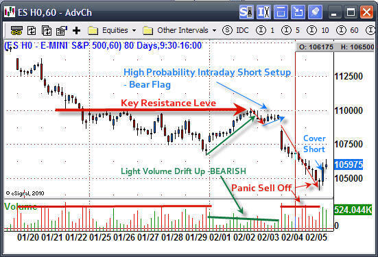 Intraday Chart Setup