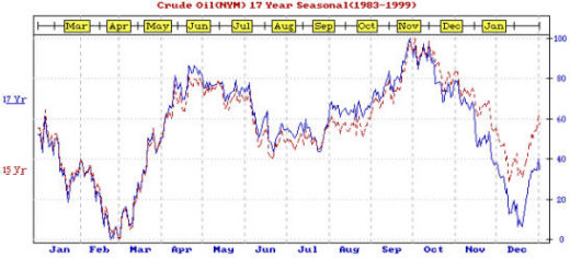 7OilSeasonal.jpg