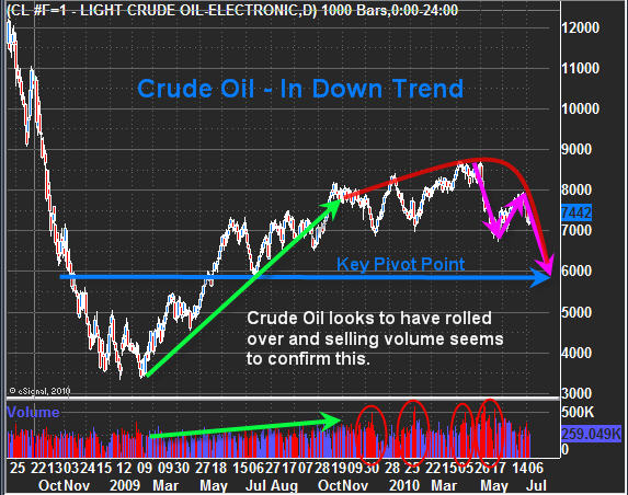 Futures Trading Charts Gold