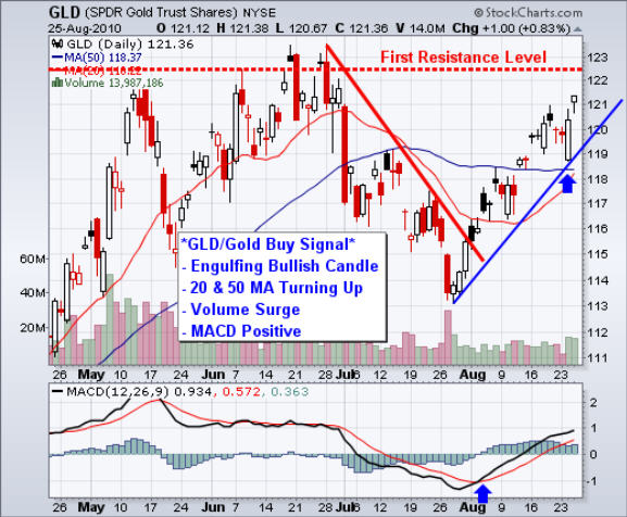 5 Day Silver Chart