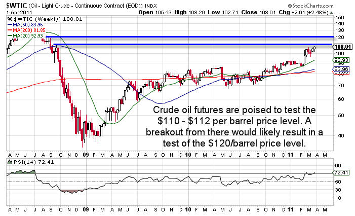 CL Crude Oil ETF Trader