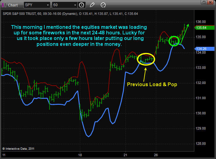 Sso Etf Chart