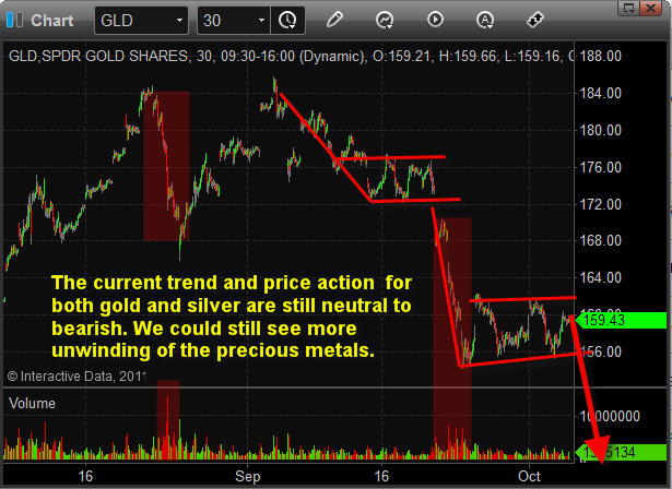 Gold ETF Trading Newsletter