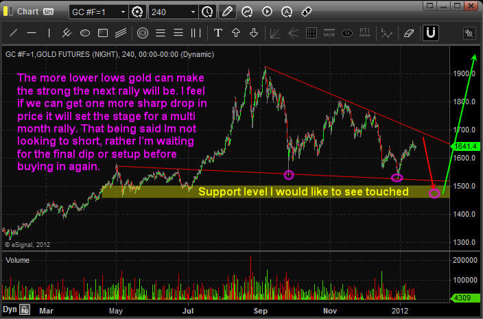 Gold Trading Newsletter Forecast