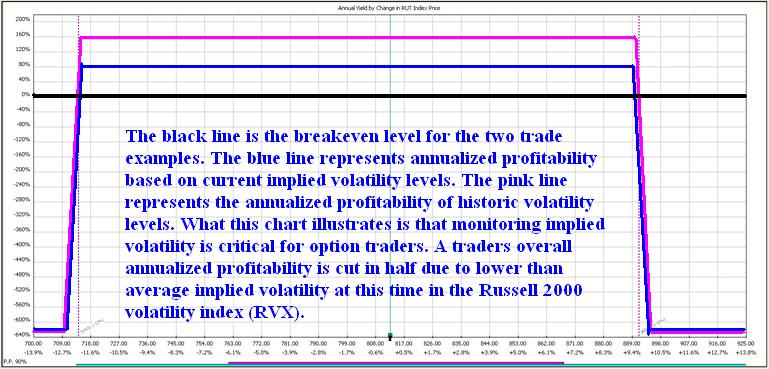Implied Volatility P&L Graph