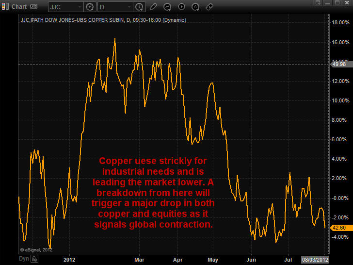 JJC Copper ETF Trading