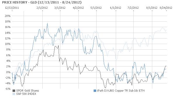 Psi Etf Chart