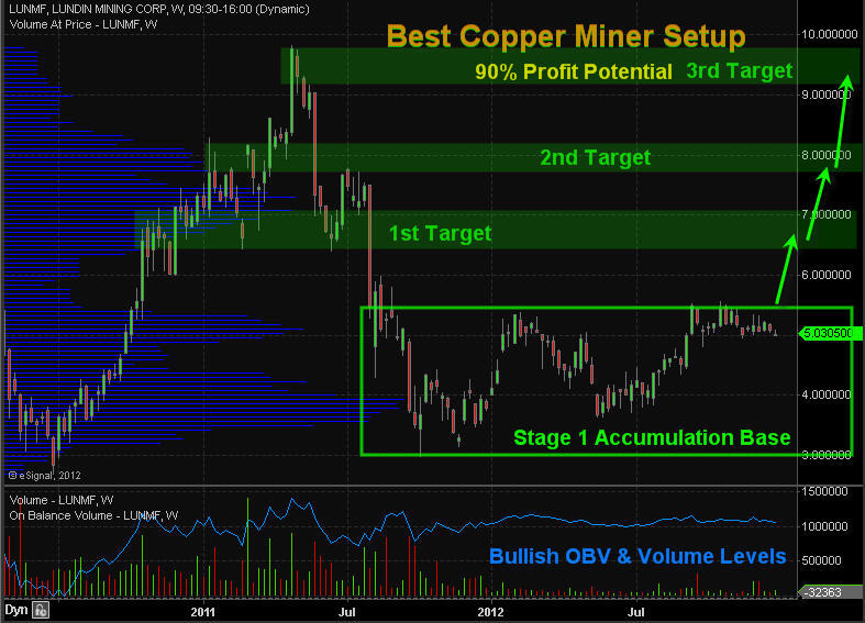 CopperMiner