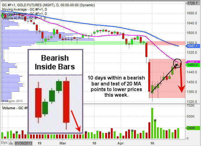 Dust Etf Chart