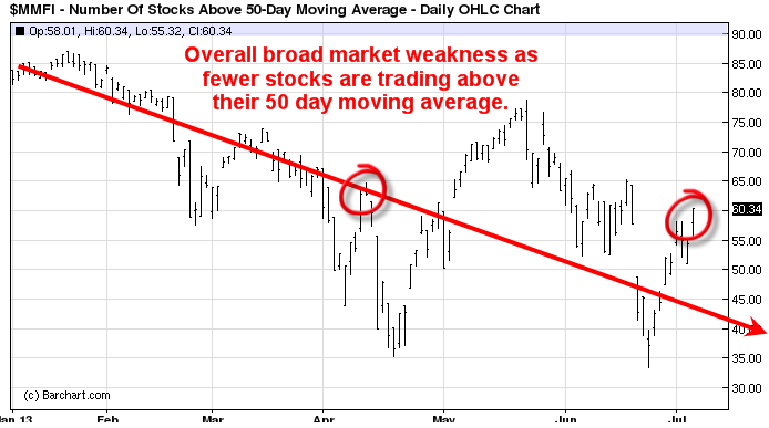 Ohlc Chart Analysis