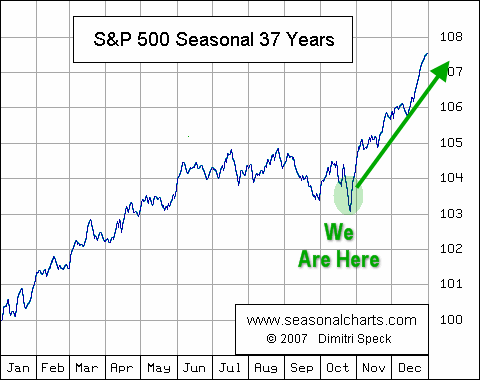 Stockcharts Public Charts