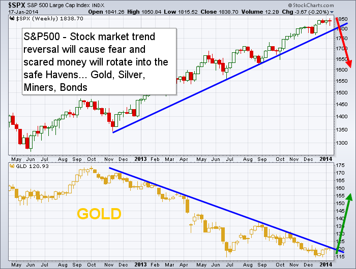 Gold Market Traders - Newsletter