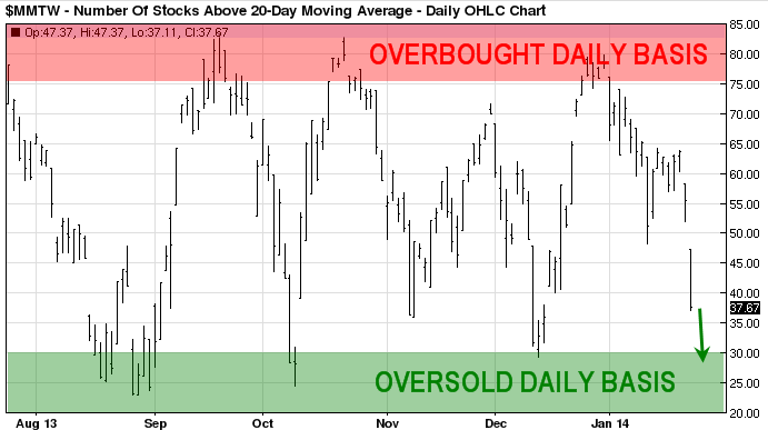 oversold2