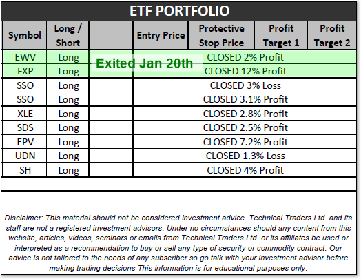 Updated-Perf