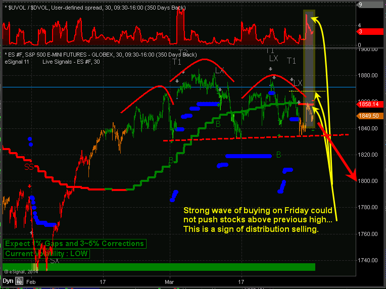 Automated Trading Systems