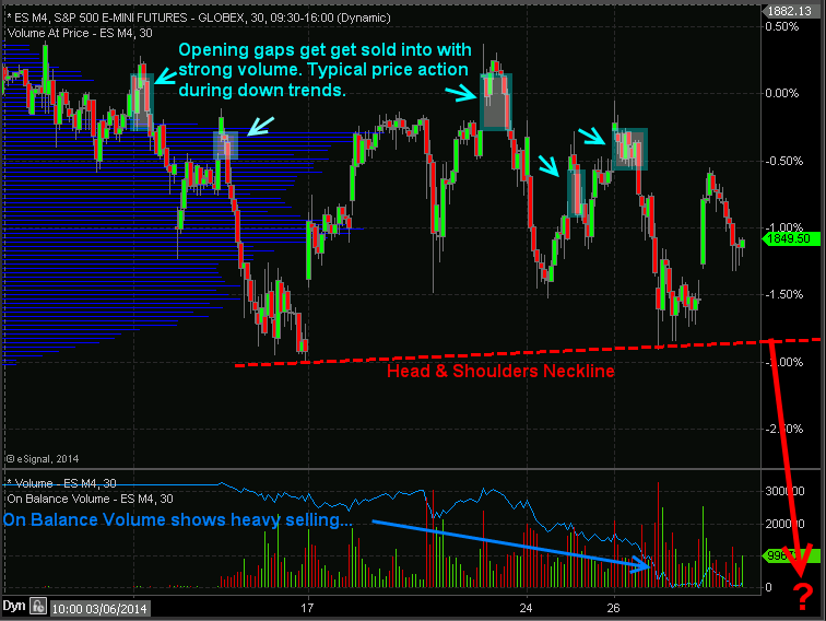 trading strategies etf