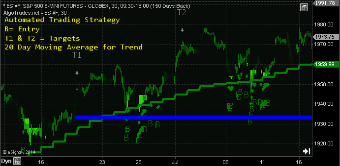 algorithmic-trading-4