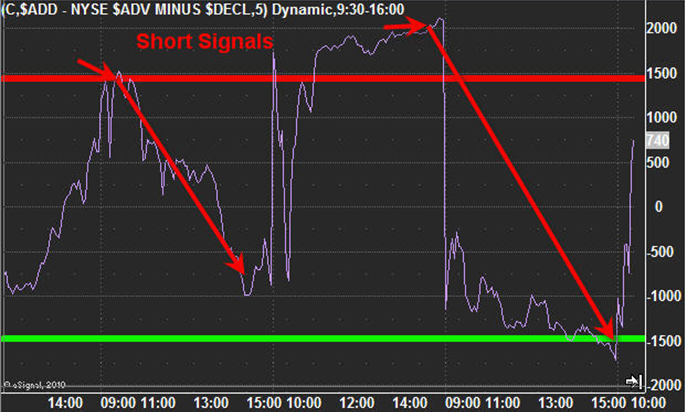 algorithmic-trading-strategy-2