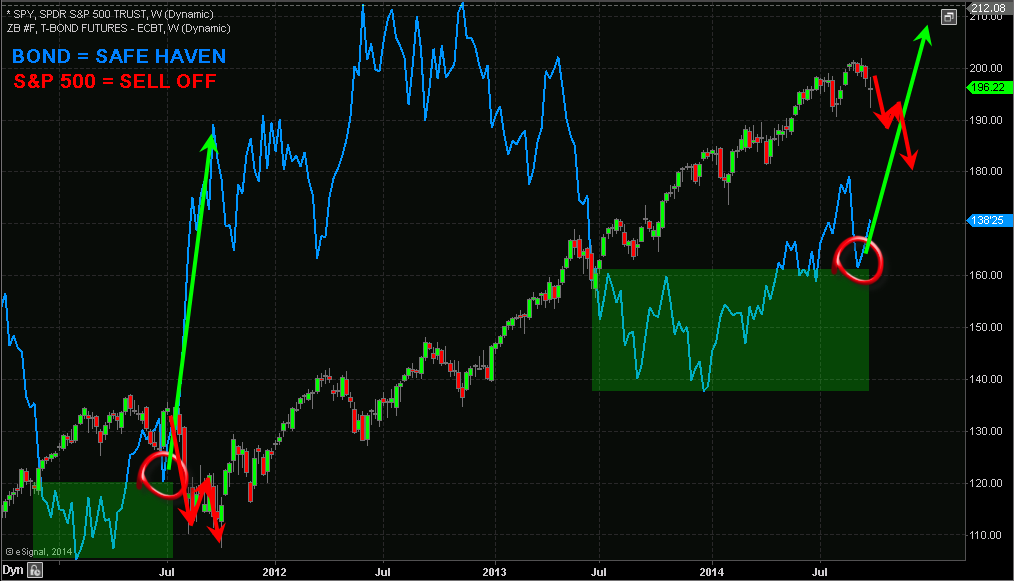 Future Market Share Price Chart