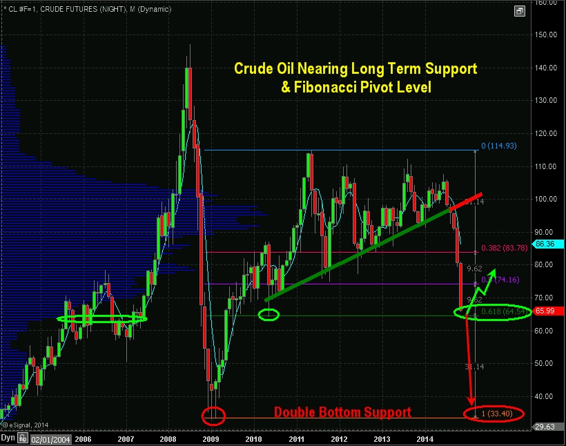 crudeoil