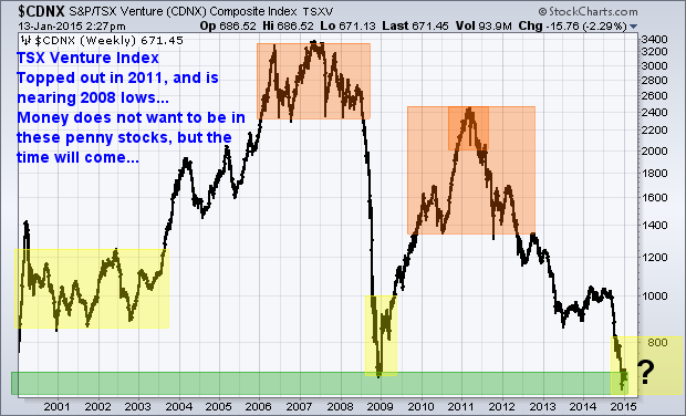 tsx-venture