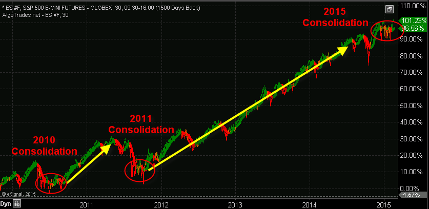 algorithmic trading stock market