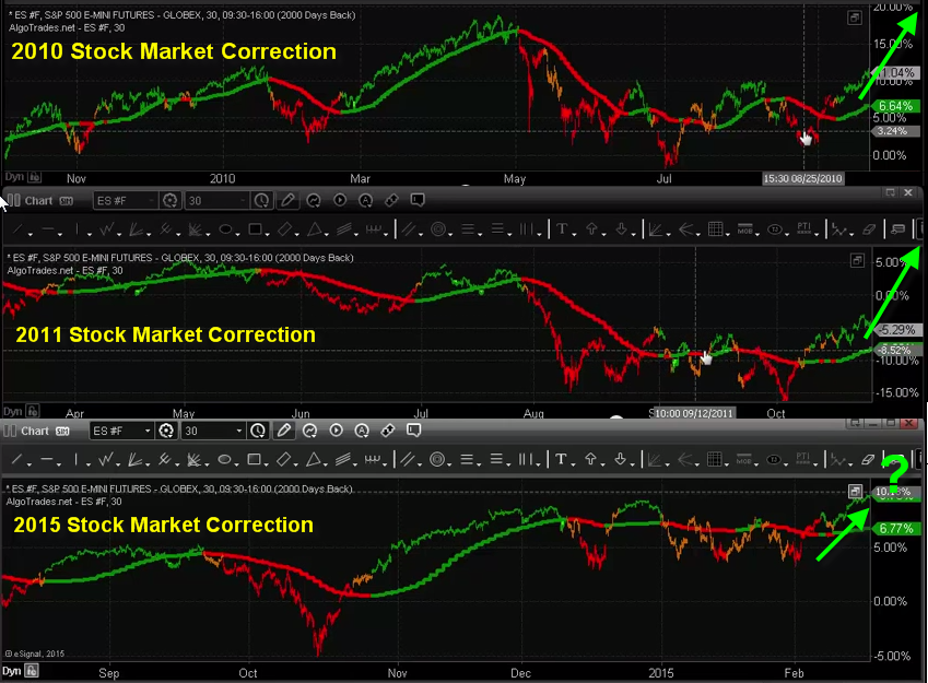 algorithmic trading system