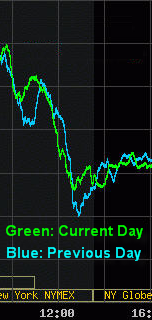 Day Trading Charts Free