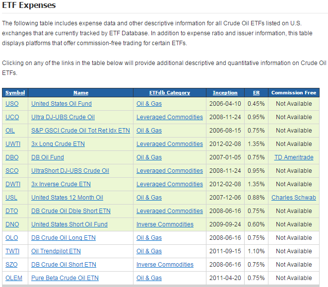 oilETF