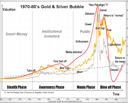 1980bubble