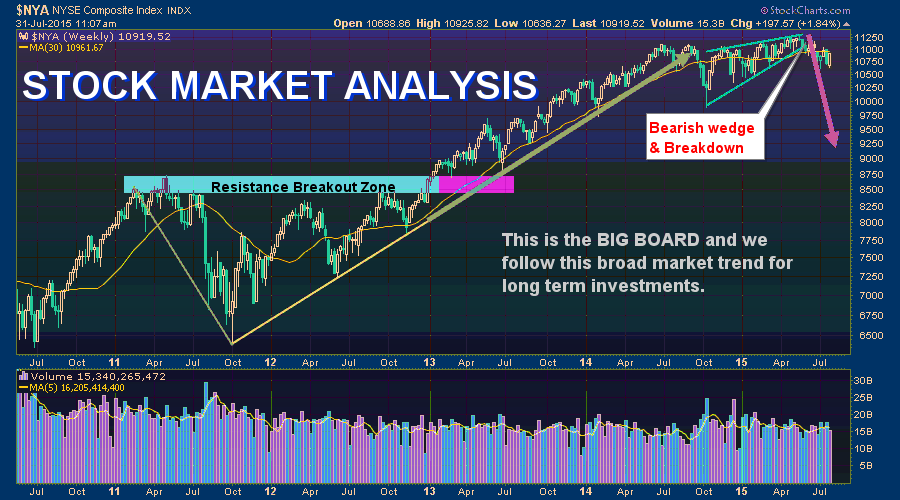 stock market forecasters