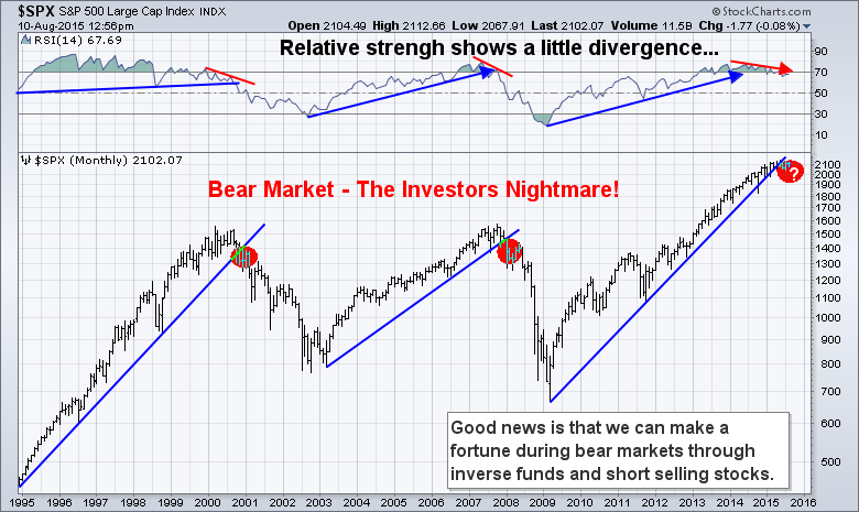 bearmarket-chart