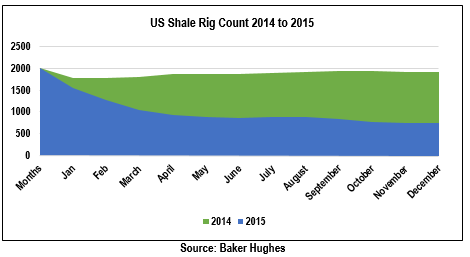 usshale