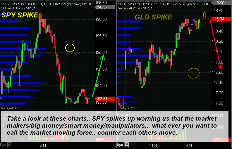 spy-gld-counter