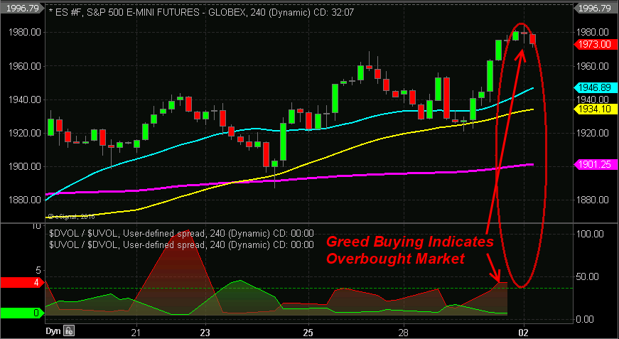 overbought1