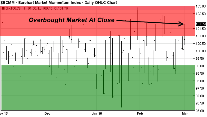 overbought2