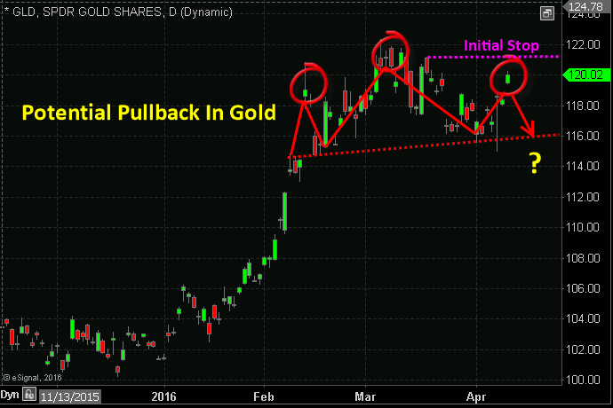 goldshort