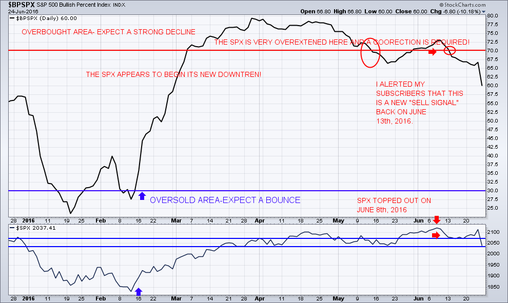 chart4