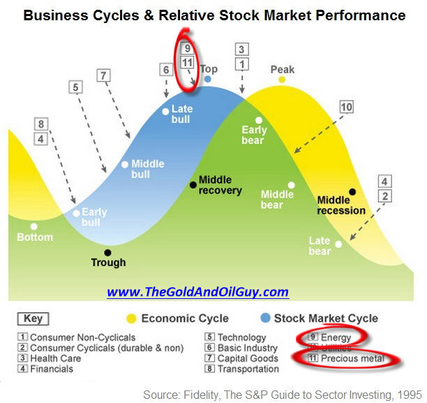 cycle2