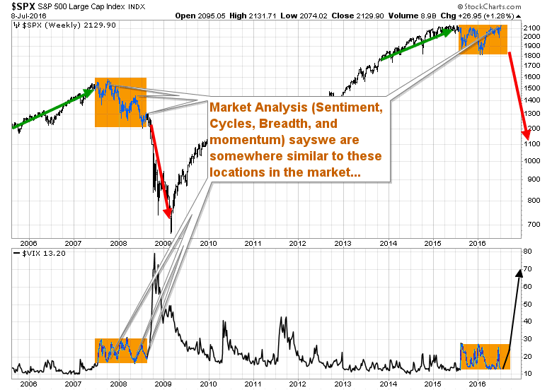 sc-spx-vix