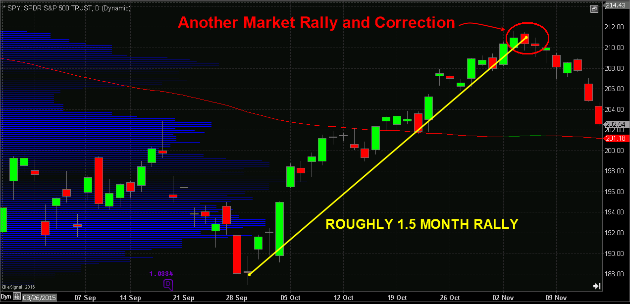 SPXCORRECTION2