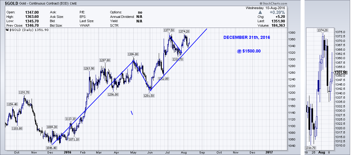 is it time to buy mining stocks